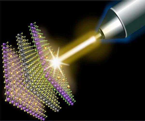 Atomic 'Trojan horse' could inspire new generation of X-ray lasers and particle colliders