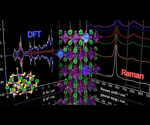 Decoding the structure and properties of near-infrared reflective pigments