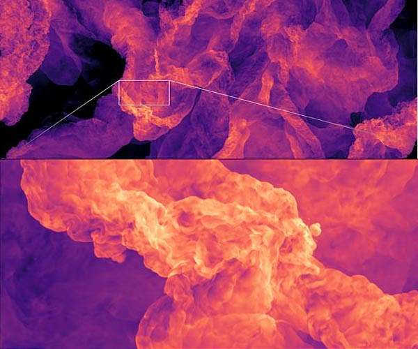 Researchers use LRZ HPC resources to perform largest-ever supersonic turbulence simulation