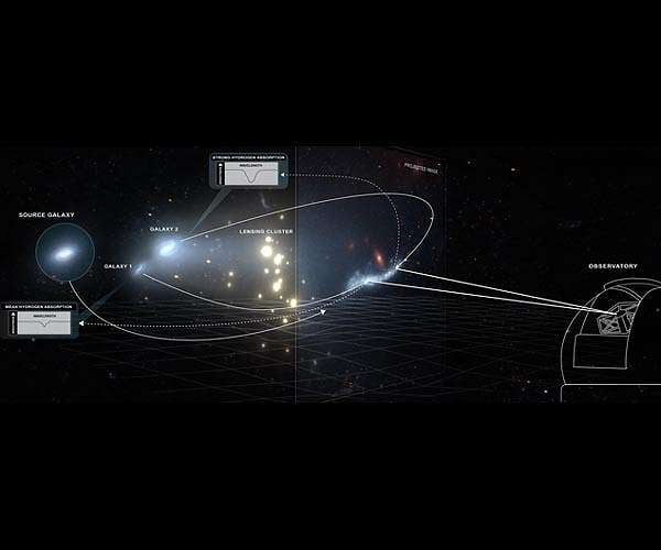 Researchers use galaxy as a 'cosmic telescope' to study heart of the young universe