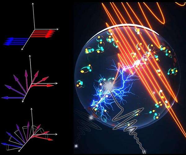 Scientists use light to accelerate supercurrents, access forbidden light, quantum world