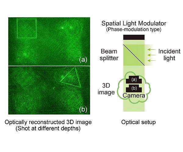 Lightning fast algorithms can lighten the load of 3D hologram generation