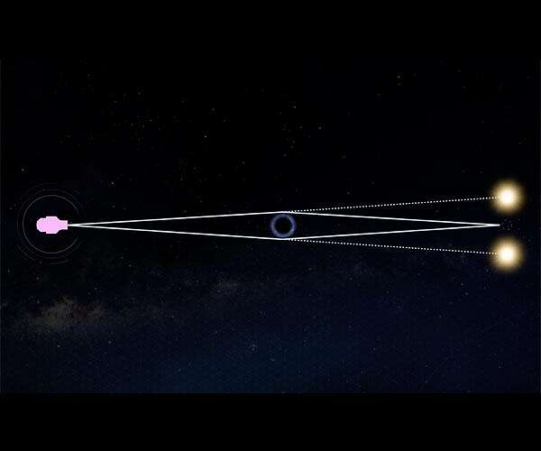 How NASA's Roman Space Telescope will uncover lonesome black holes