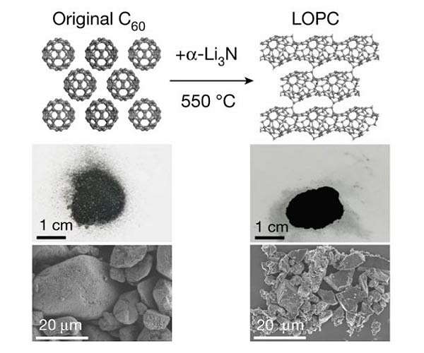Discovery of new form of carbon, called long-range ordered porous carbon