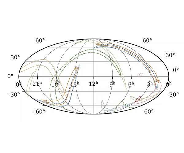 Machine Learning decodes Tremors of the Universe