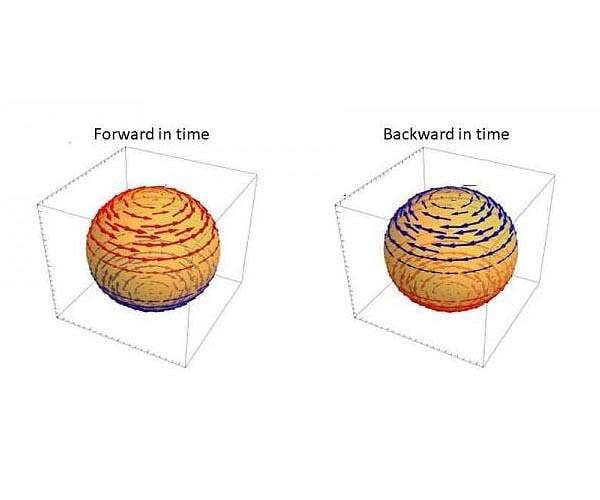 When materials differentiate between past and future