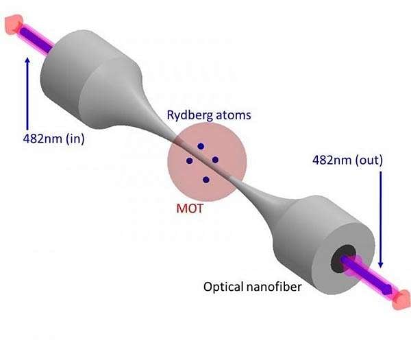 Exciting apparatus helps atoms see the light