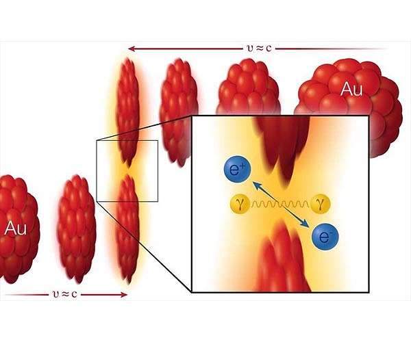 Making matter from collisions of light