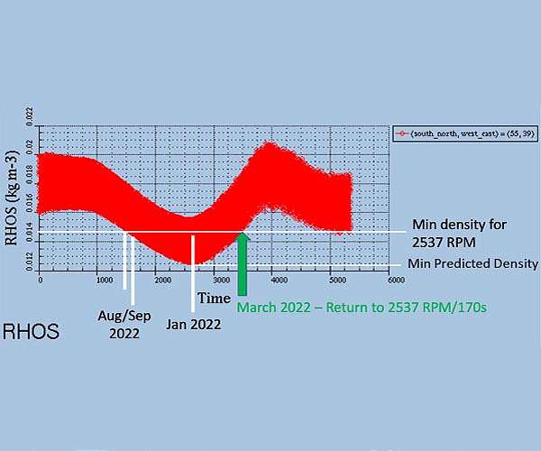 Balancing Risks in the Seitah Region for Flight 24