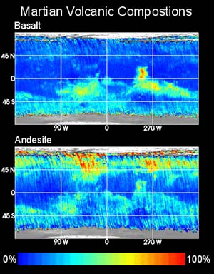 Mars Science: A Surveyor's Chronicles