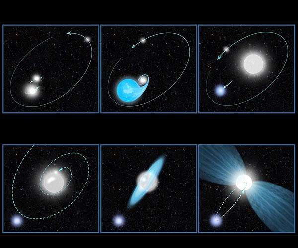 Astronomers Uncover New Clues to the Star That Wouldn't Die