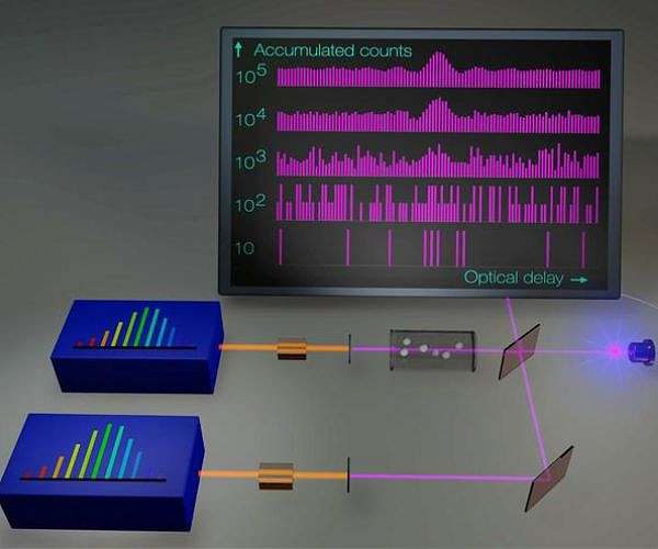 New Milestone in Ultraviolet Spectroscopy Unveiled by Max Planck Institute