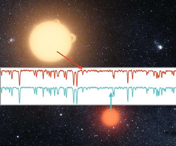 'DNA' of Twin Stars Helps Reveal Family History of Milky Way