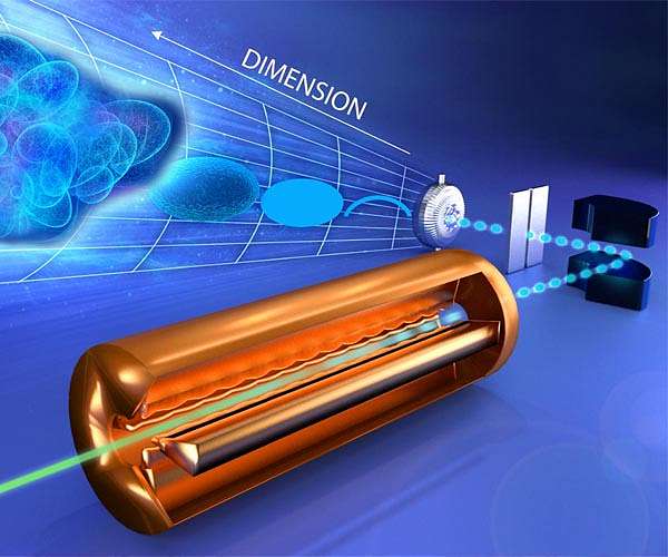 UT-ORNL team makes first particle accelerator beam measurement in six dimensions