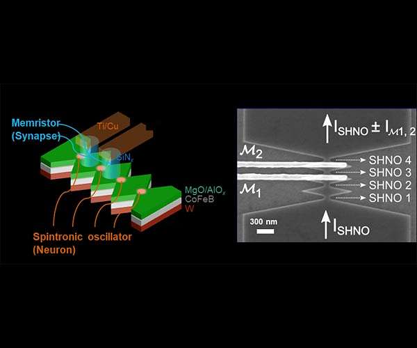 Combining two cognitive computing nano-elements into one