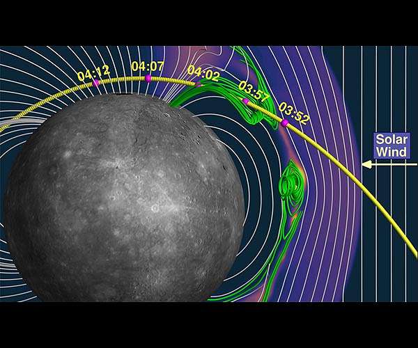 Solar Wind a Major Driver of Atmospheric Sodium at Mercury