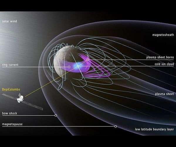 Mercury's magnetic field explored by BepiColombo flyby