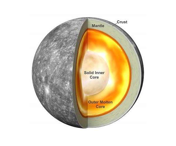 Scientists find evidence Mercury has a solid inner core