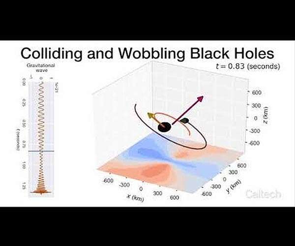 Physicists Create the Most Accurate Model Yet of Black Hole Mergers
