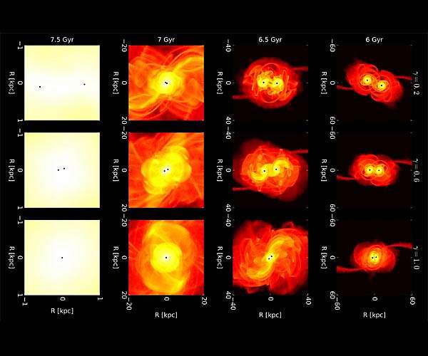 Gravitational waves could shed light on dark matter