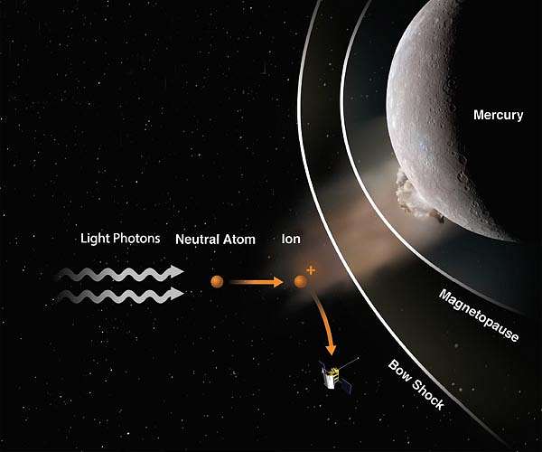 Study reveals MESSENGER watched a meteoroid strike Mercury