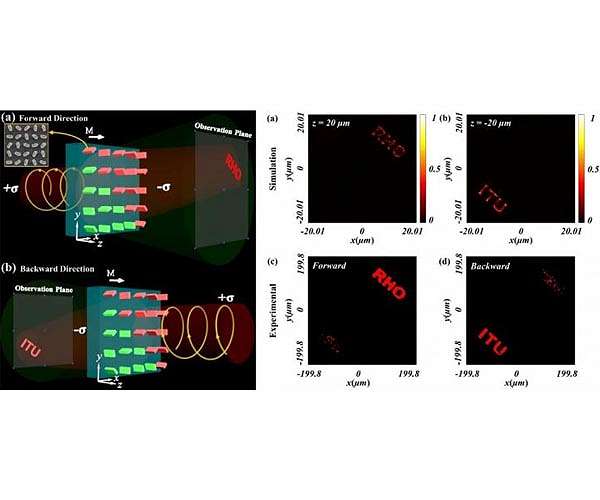 As seen in movies, new meta-hologram can be used as a communication tool