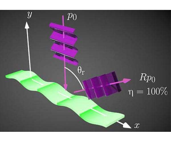 'Meta-mirror' reflects sound waves in any direction