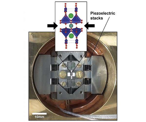 Science: High pressure orders electrons