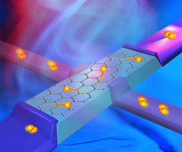 Single superconductor device shows Josephson junction behavior