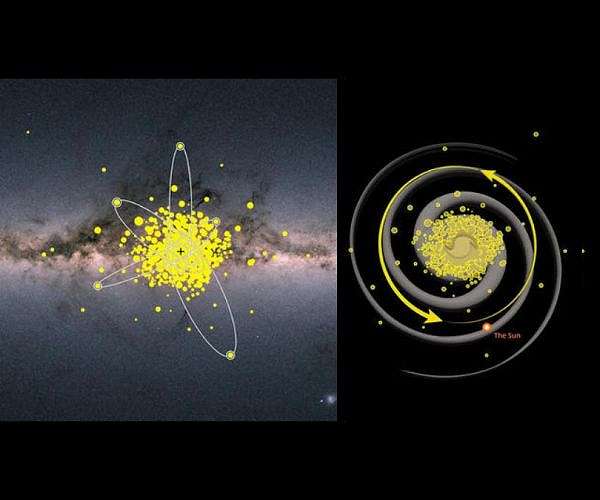 PIGS finds ancient stars in the heart of the Milky Way