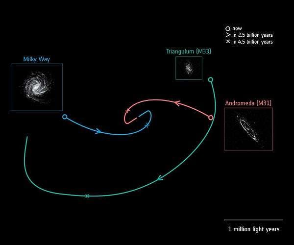 Milky Way may not be destroyed in galactic smash-up after all