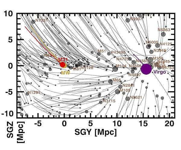 The Milky Way's long-lost sibling finally found