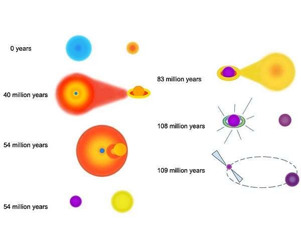 Millisecond Pulsars can explain the Gamma-ray Excess in the Milky Way center