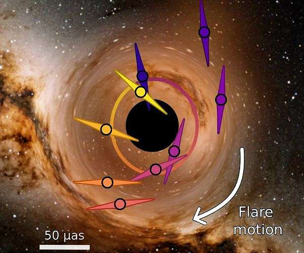 Ultracompact: The Black Hole at the center of our Milky Way