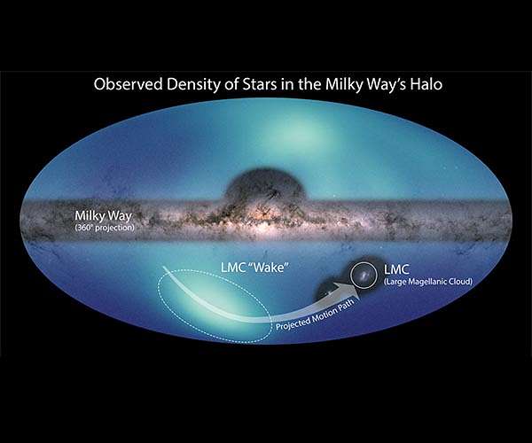 Astronomers release new all-sky map of Milky Way's outer reaches
