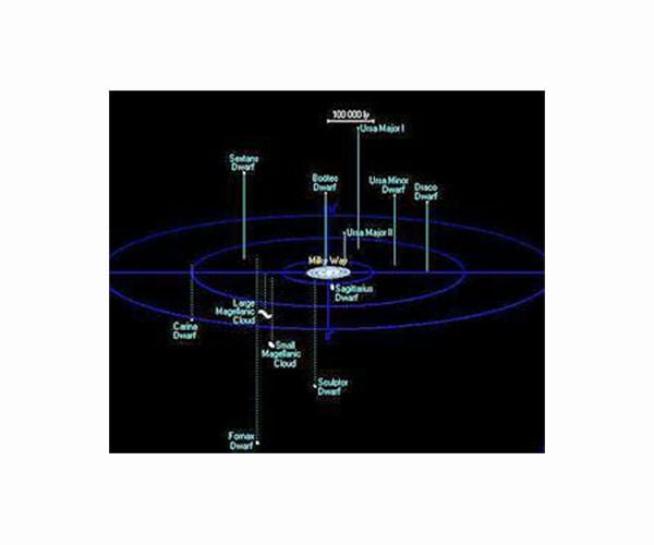 Astronomy: A rotating system of satellite galaxies raises questions