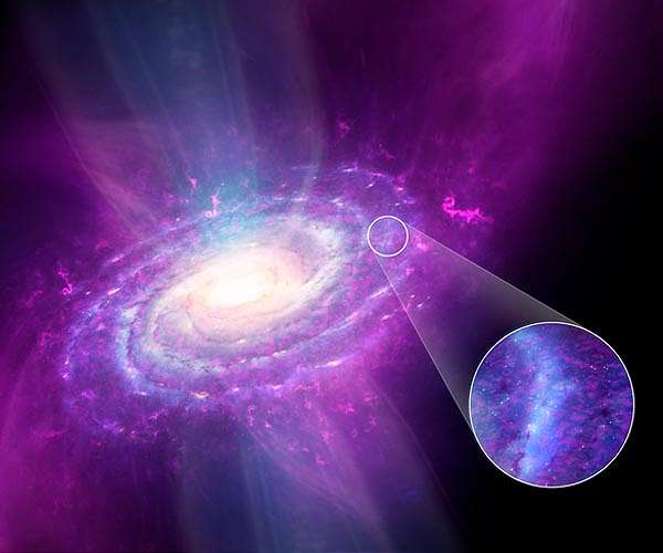 Milky Way is not homogeneous