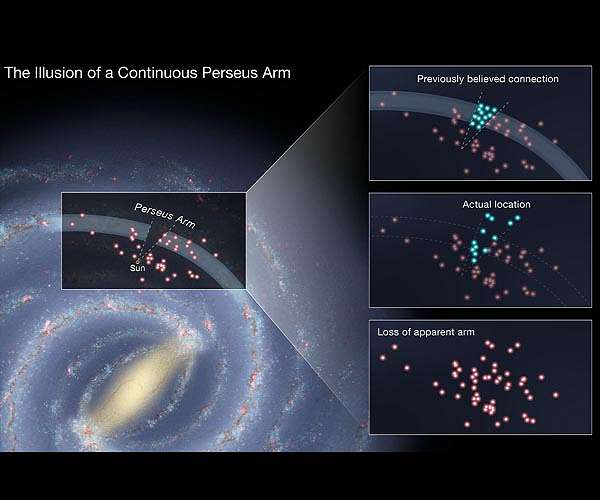 Our Milky Way may be more fluffy, less wiry