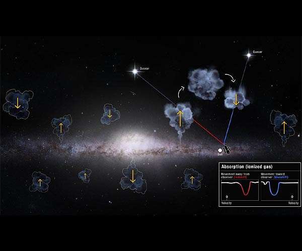 Milky Way raids intergalactic 'bank accounts,' Hubble study finds