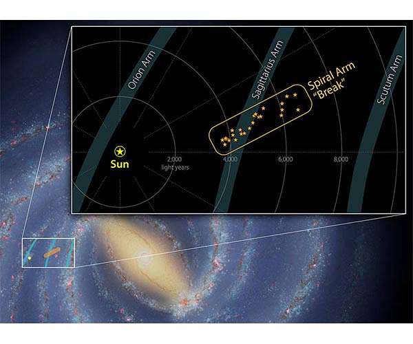 Astronomers find a 'break' in one of the Milky Way's spiral arms