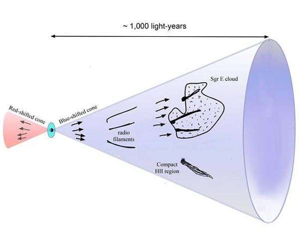 Mysterious dashes revealed in Milky Way's center