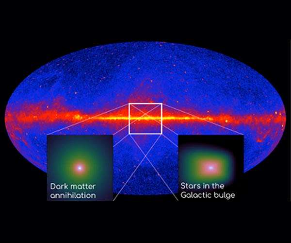 Another blow for dark matter interpretation of galactic center excess