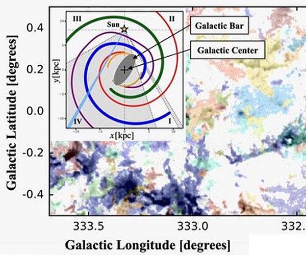 An astonishing new three-dimensional view of the dense interstellar gas in our Milky Way