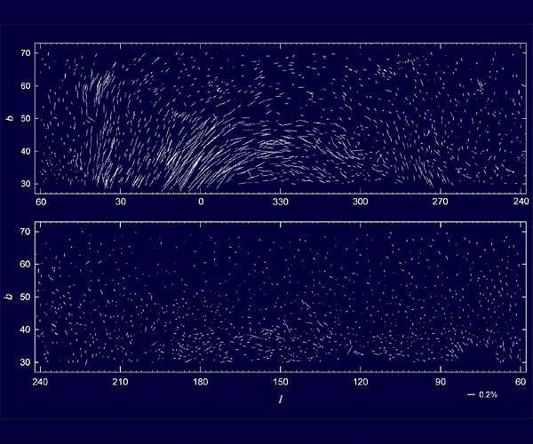 Researchers discover new information on interstellar magnetic field in solar neighborhood