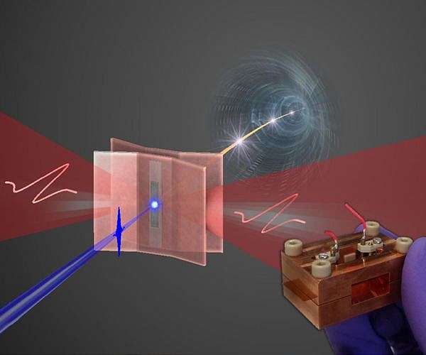 Electron-gun simulations explain the mechanisms of high-energy cosmic rays