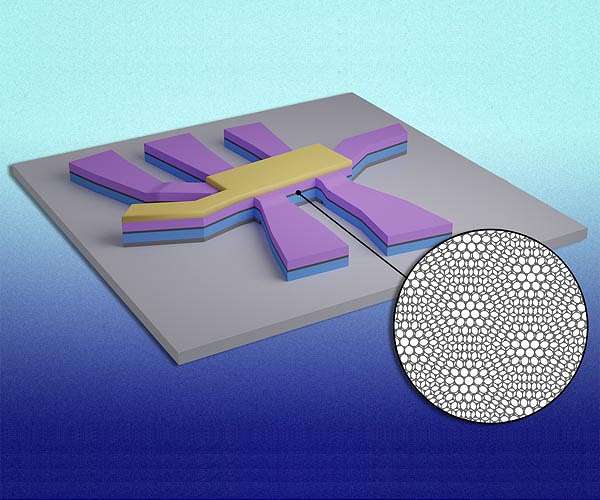 Study: Superconductivity switches on and off in "magic-angle" graphene