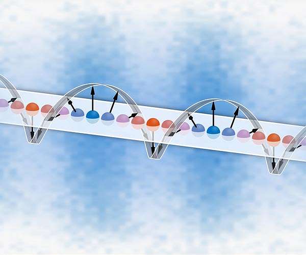 Ultracold atoms reveal a new type of quantum magnetic behavior