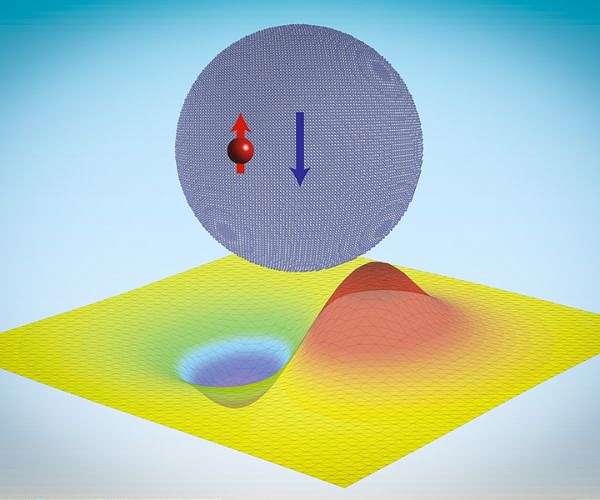 MIT Breakthrough: Discovery of Neutronic Molecules Clinging to Quantum Dots