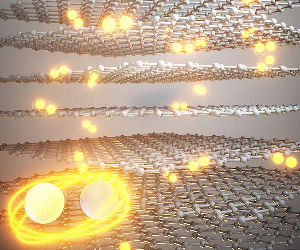 Physicists discover a "family" of robust, superconducting graphene structures