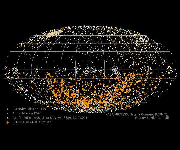 TESS Science Office at MIT hits milestone of 5,000 exoplanet candidates